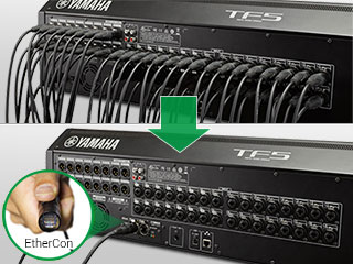 YAMAHA tio1608-d 動作品 Tio1608-D - Overview - Audio and Network Interfaces and YGDAI