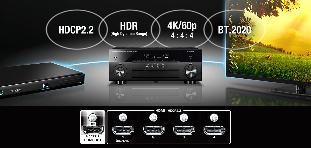 RX-V381 - Overview - AV Receivers - Products - Home Audio - Audio