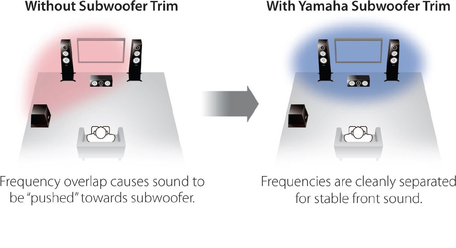 RX-V379 - Overview - AV Receivers - Products - Home Audio - Audio