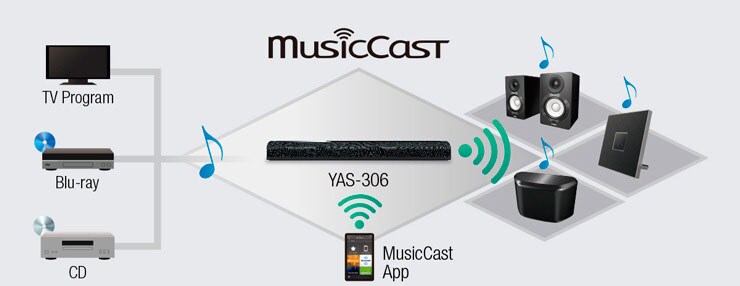 MusicCast YAS-306 - Overview - Sound Bars - Products - Home Audio