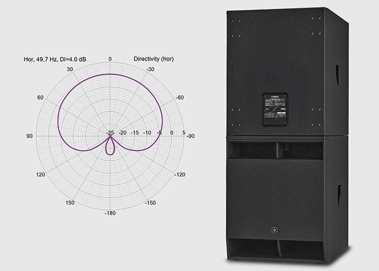 Cardioid Mode