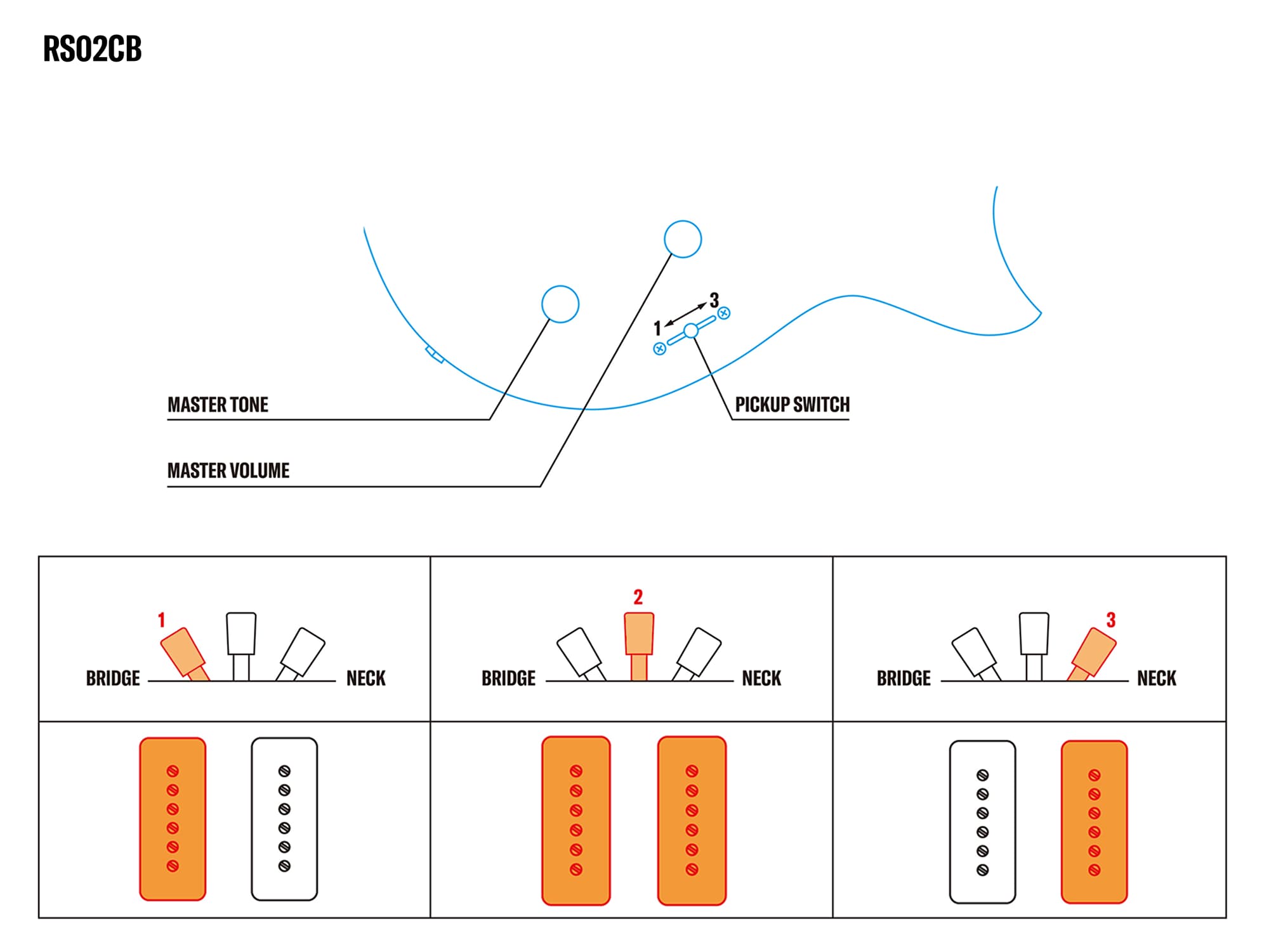 RS02CB Control Systems
