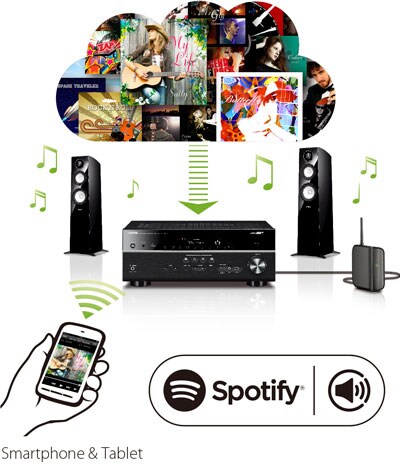 MusicCast RX-V583 - Overview - AV Receivers - Products - Home