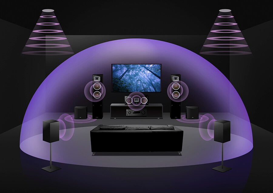 5.2.2-channel with in-ceiling speakers.