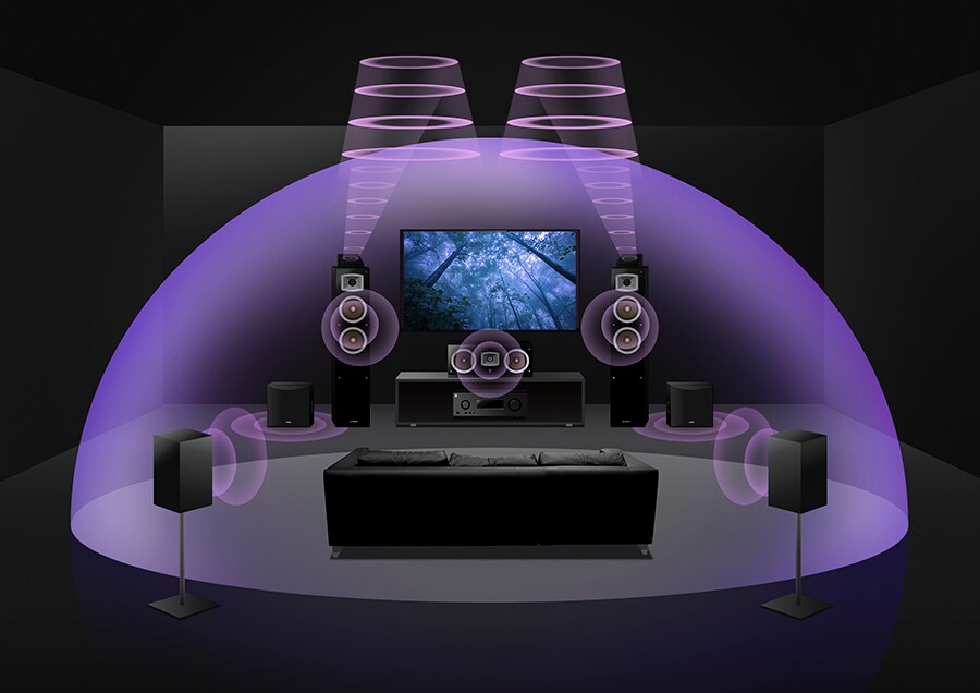 5.2.2-channel with up-firing speakers.