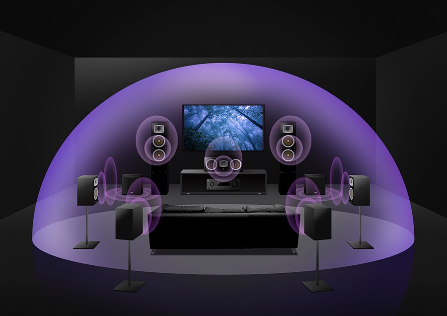7.2-channel with virtual height effects.