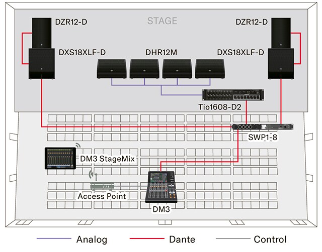 Tio1608-D2 - Overview - Interfaces - Products - Audio - Yamaha