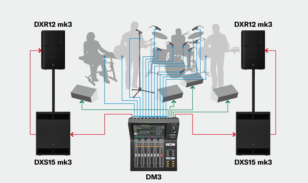 Systems Band Performance