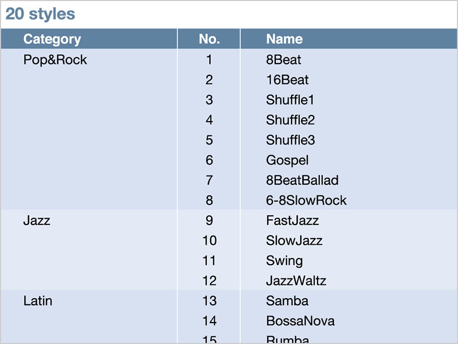 P-121 has  a variety of styles.