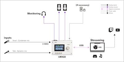Yamaha URX22: 2. Live Streaming Setup for Singing & Talk