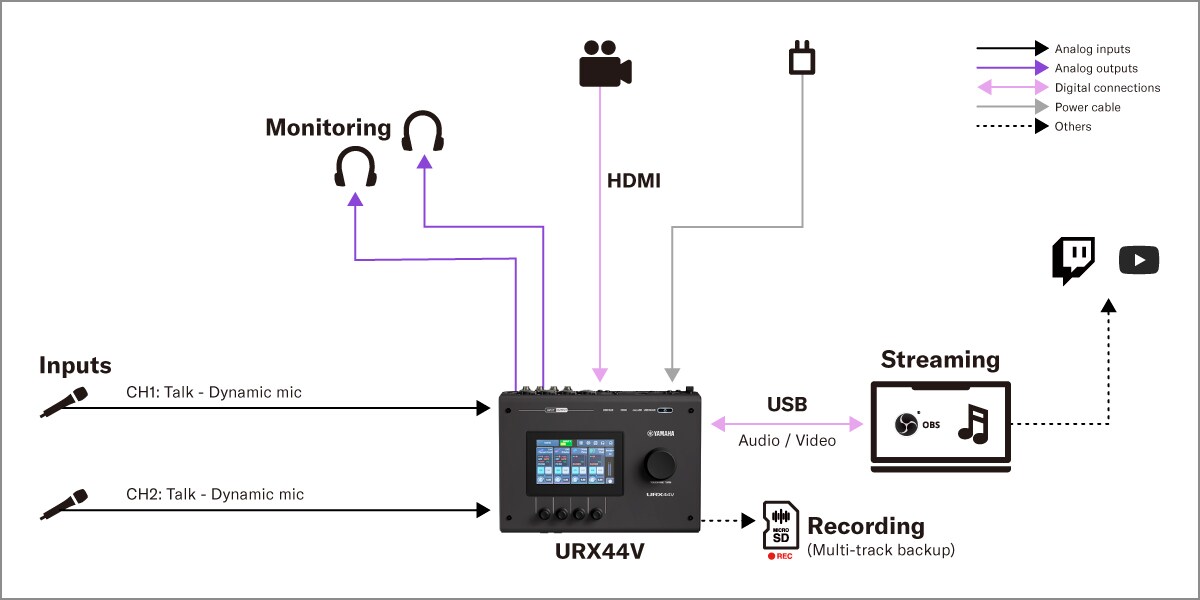 Yamaha URX44V: 1. Podcast Setup for Two Speakers