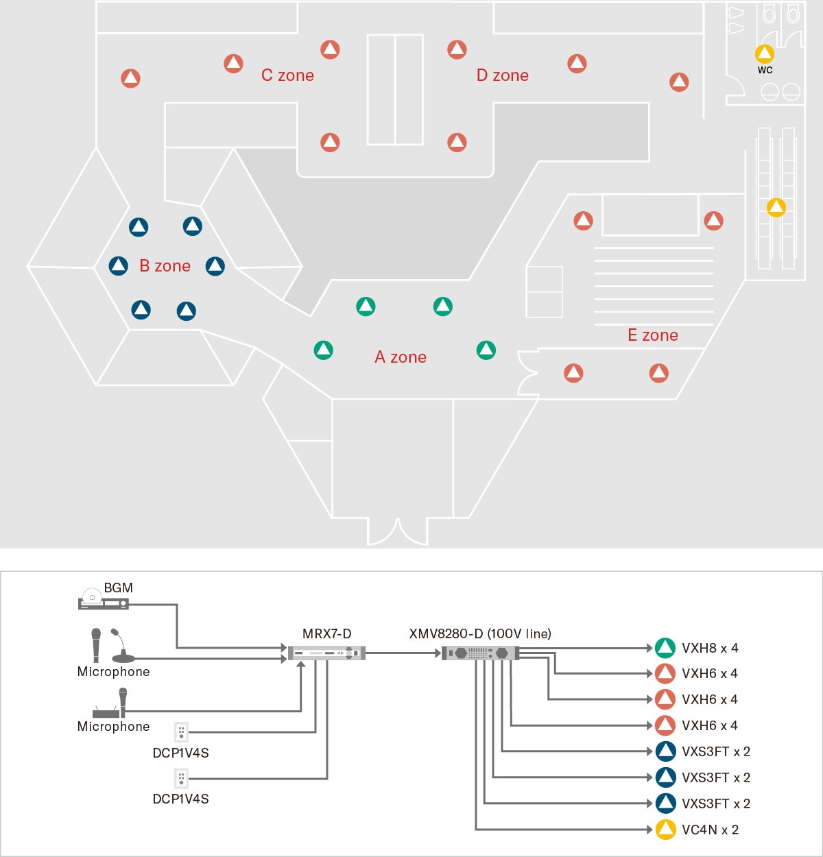 Yamaha VXH Series: Amusement Facility (Aquarium)