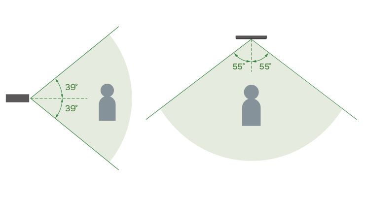 What are the viewing angles of the camera, vertically and horizontally respectively?