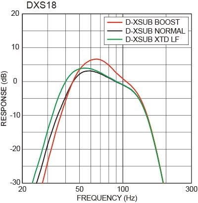 D-XSUB Bass Processing