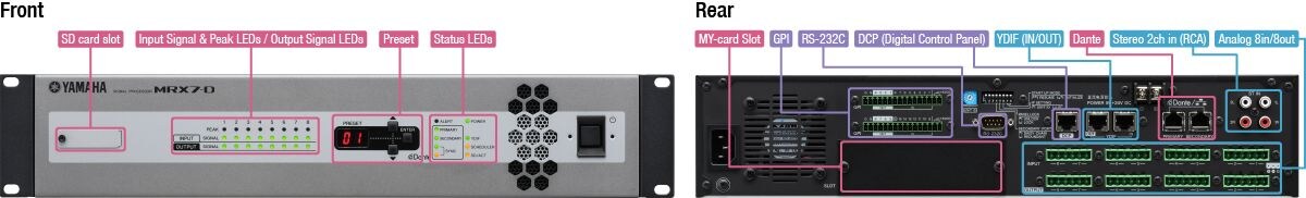 Runsaasti I/O- ja laajennuskapasiteettia
