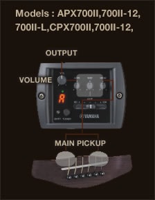 Models : APX700II,700II-12,700II-L,CPX700II,700II-12,