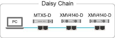 Daisy Chain -verkko