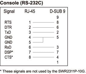 RJ-45/DB-9-konsolikaapelin nastakokoonpano